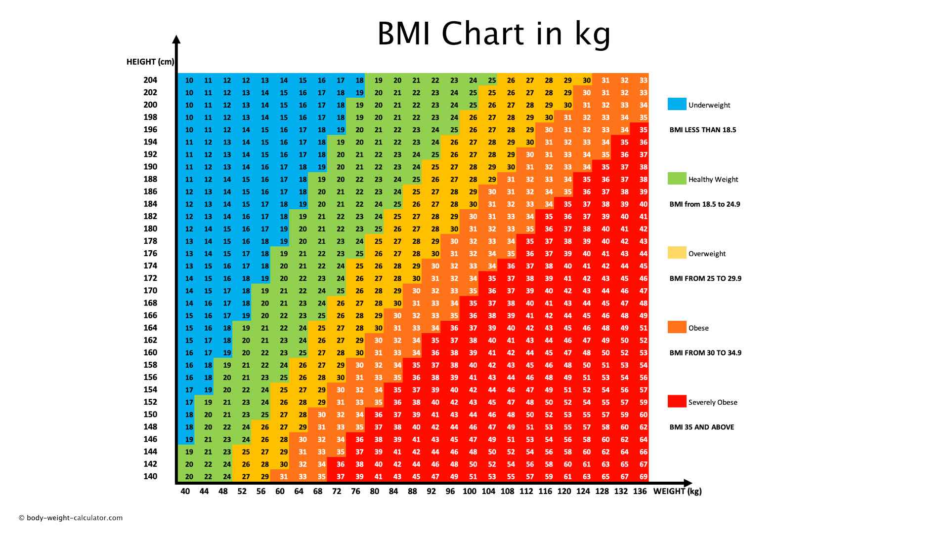 Bmi Chart For Females By Age In South Africa Body Mass Index Chart 22