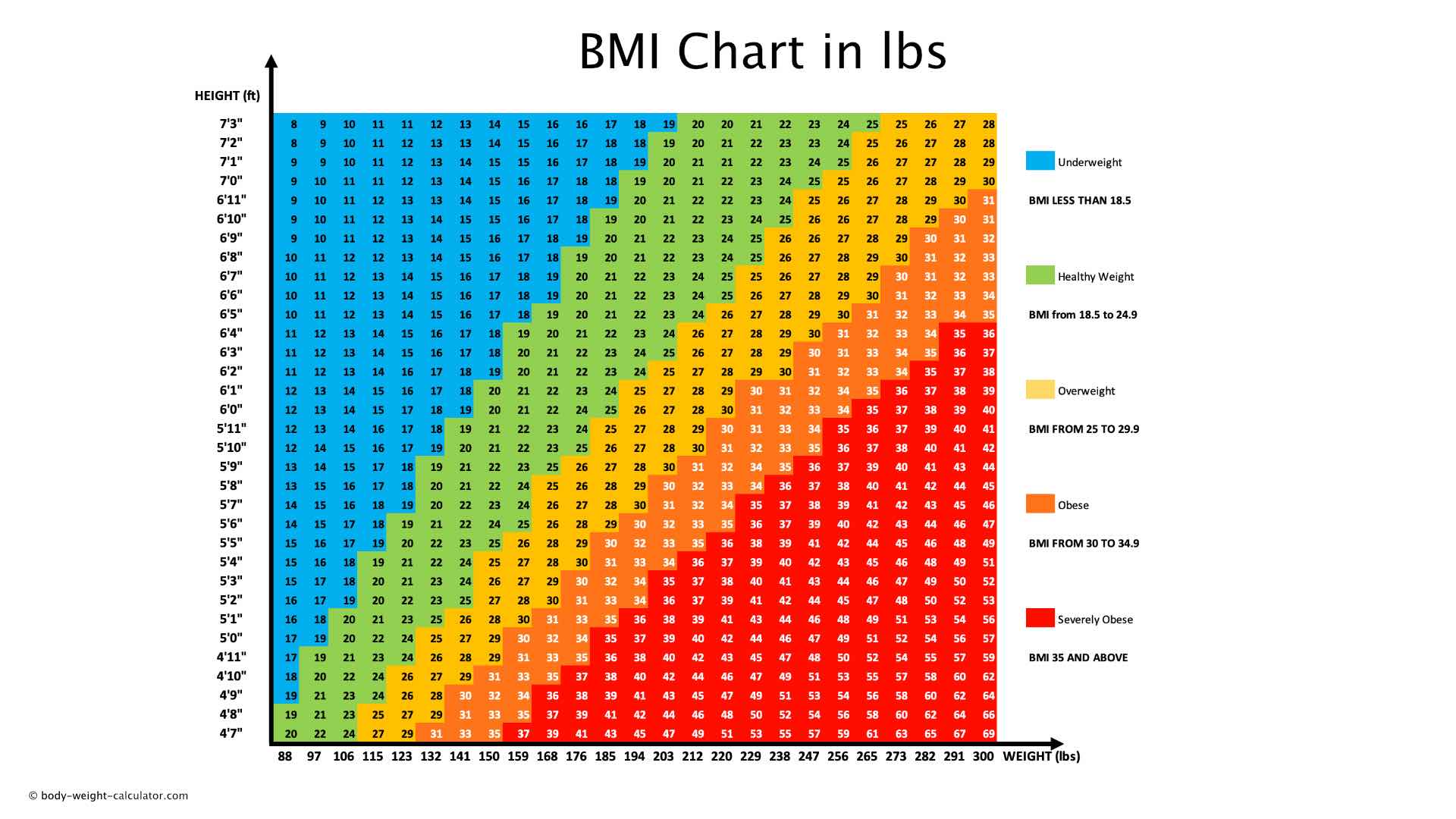 BMI chart female.